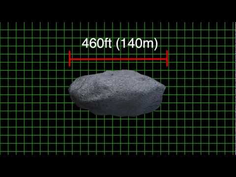 直径100メートル以上の隕石が2040年に地球と衝突width=190